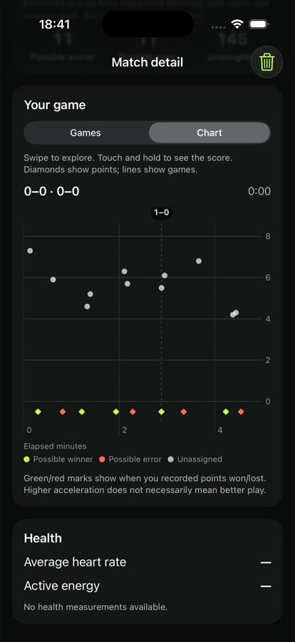 See the match again