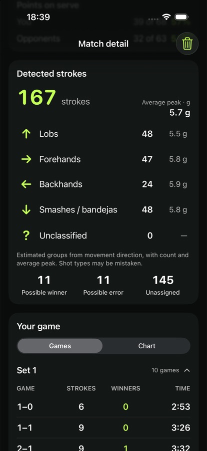 Winner match details with detected strokes
