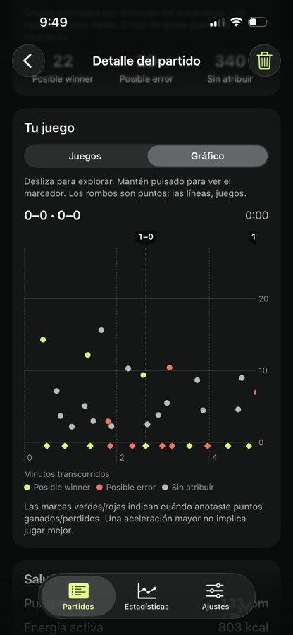 Vuelve a ver el partido